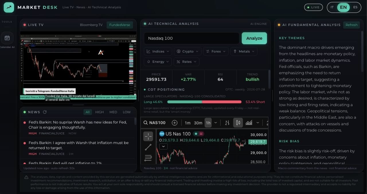 AI Terminal: analisi tecnica e fondamentale in tempo reale