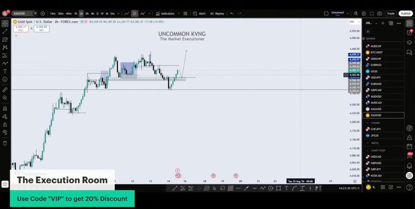 Live Trading Room: analisi di XAUUSD durante la sessione live