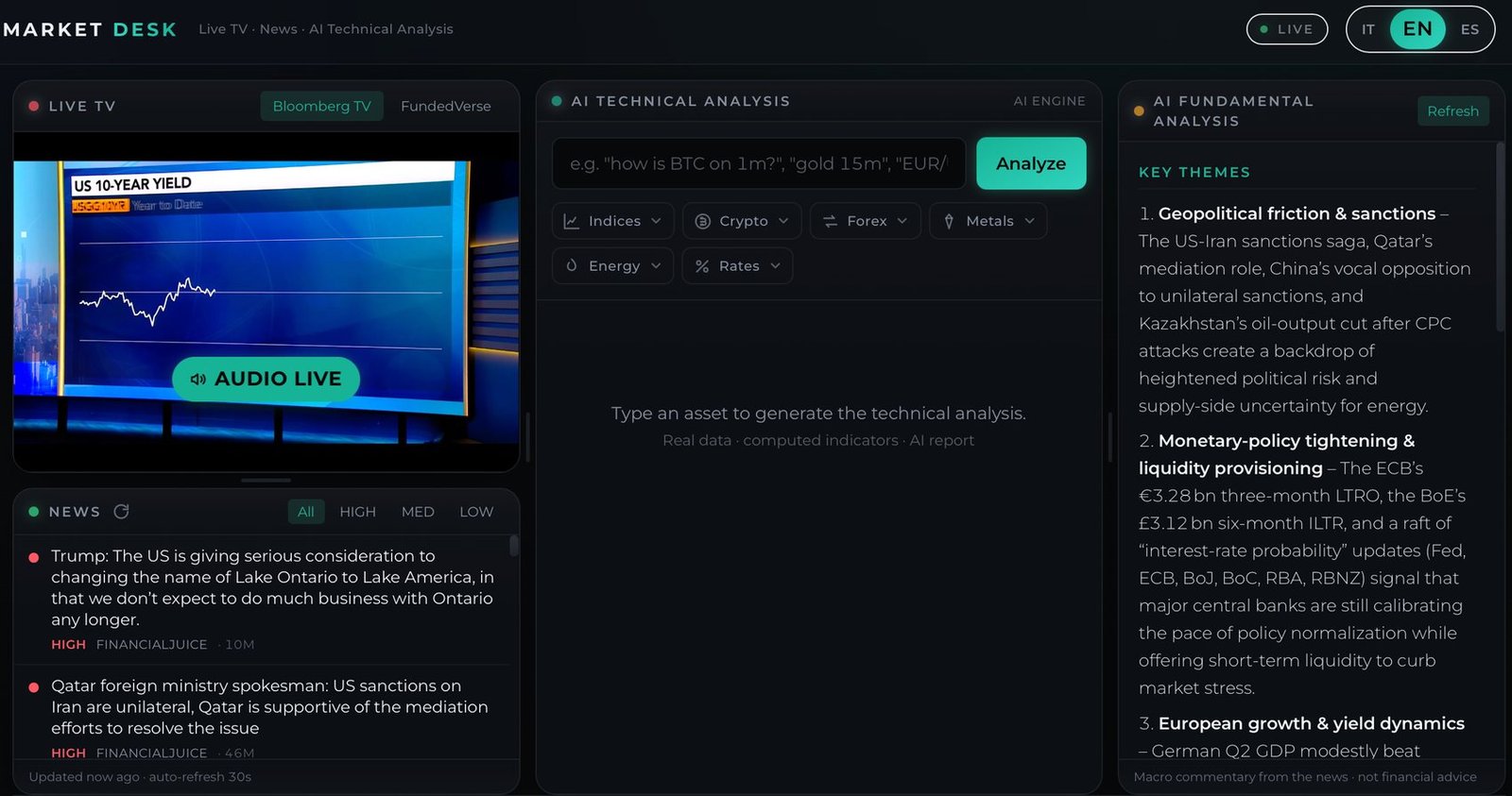 AI Market Desk: Live TV, notizie, analisi tecnica e analisi fondamentale generate dall'AI